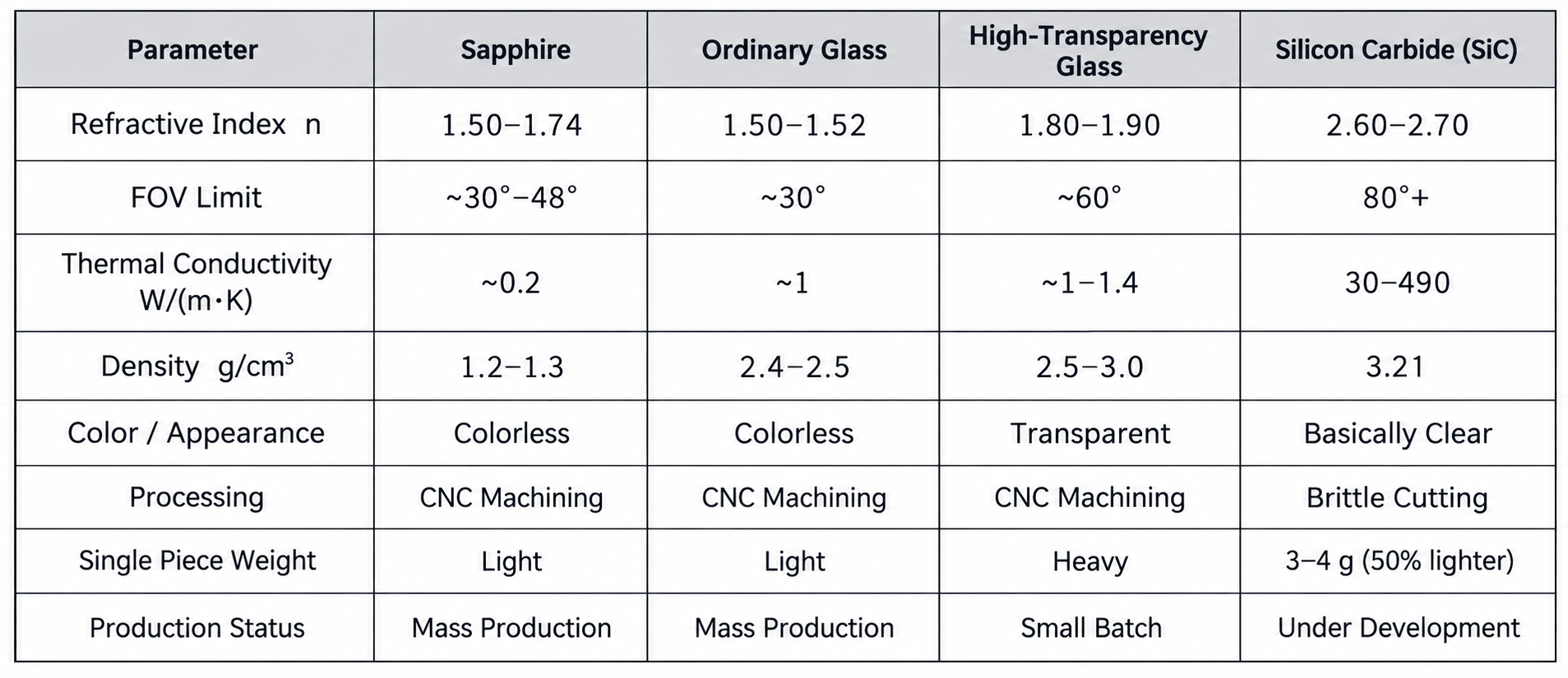 SiC-vs-glass-vs-polymer-AR-waveguide-materials